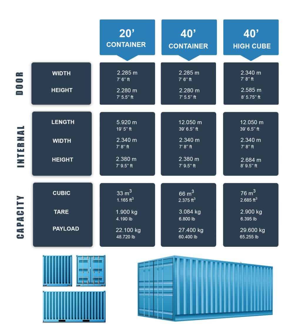 Shipping Container Dimensions | Jalak Kargo Logistik